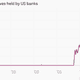 Image for article titled The sun is setting on “quantitative easing” in the US: Did it work?